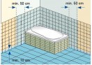 Przepisy określają strefy mokre w łazience. Muszą być one szczególnie dobrze zabezpieczone przed działaniem wody i wilgoci. Nad wanną strefa mokra sięga do sufitu. Uwaga: cała podłoga jest strefą mokrą.